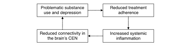 Figure for feedback loop