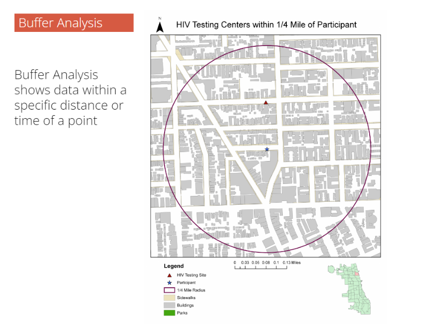 Buffer Analysis