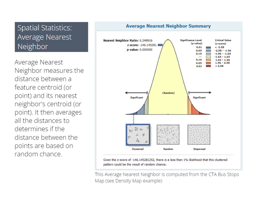 Spatial Statistics